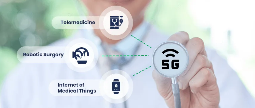 5G to 6G !- Revolution for Speed of Connection - 7G ?