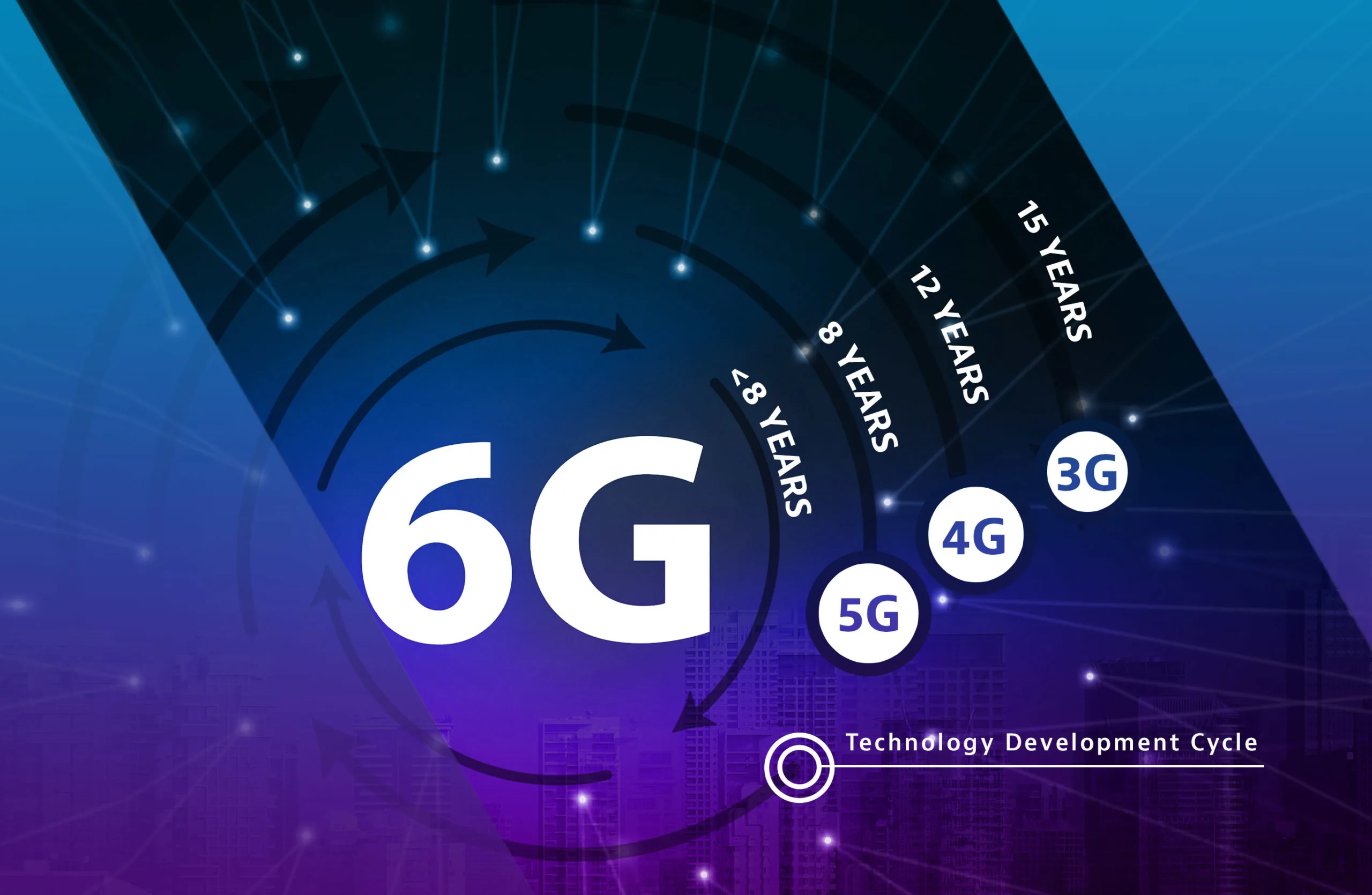 5G to 6G !- Revolution for Speed of Connection - 7G ?