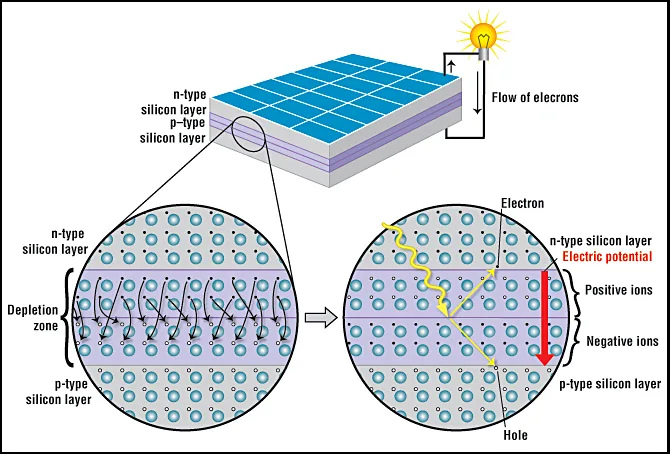 Printable Solar Cells: Revolutionizing Renewable Energy - Space free - Free Energy