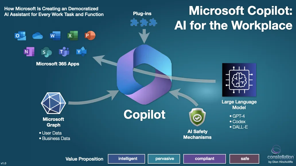 Voice updated AI ! in Microsoft Copilot - AI Powered Productivity in MS 365