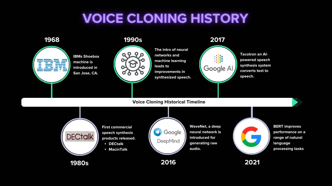 AI Based Voice Cloning and Deepfake Technology ! - Innovation or Issues 50%-50%