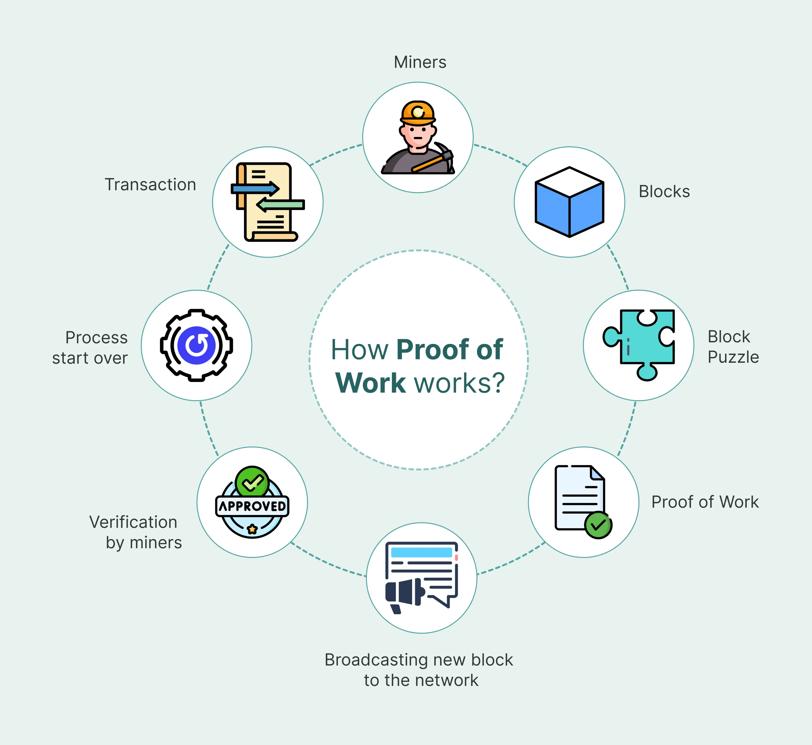 Cryptocurrency : How It Works ? - Is this Legal? - Economical change 100%