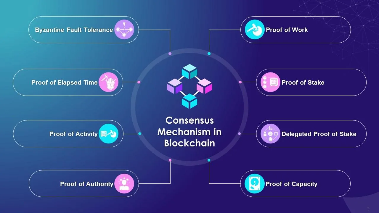 Cryptocurrency : How It Works ? - Is this Legal? - Economical change 100%