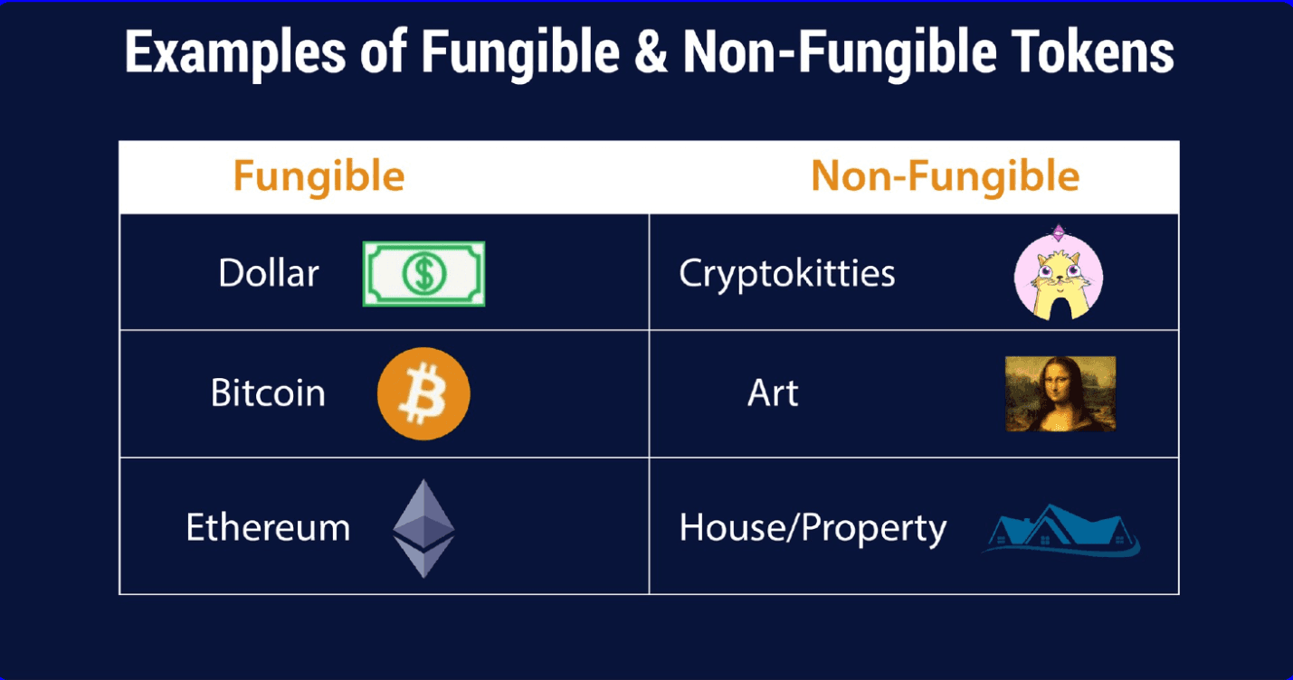 Cryptocurrency : How It Works ? - Is this Legal? - Economical change 100%