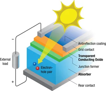 Printable Solar Cells: Revolutionizing Renewable Energy - Space free - Free Energy
