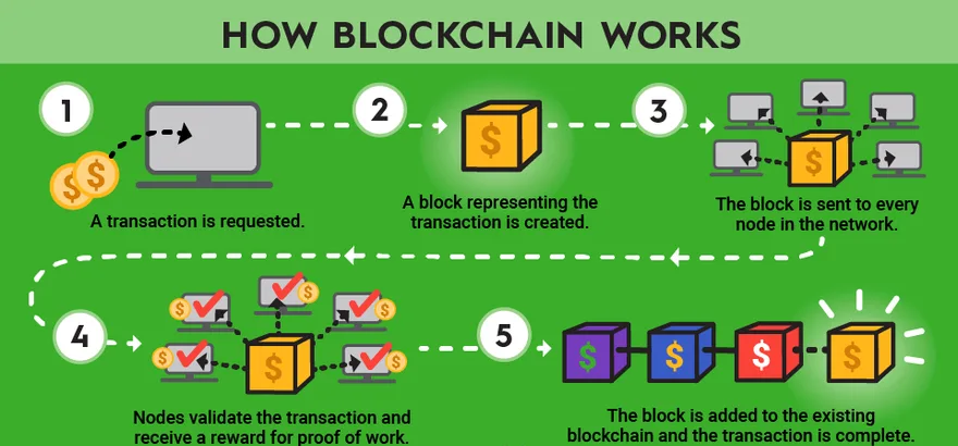 Cryptocurrency : How It Works ? - Is this Legal? - Economical change 100%