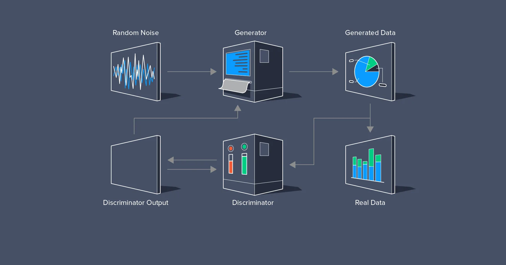 AI Based Voice Cloning and Deepfake Technology ! - Innovation or Issues 50%-50%