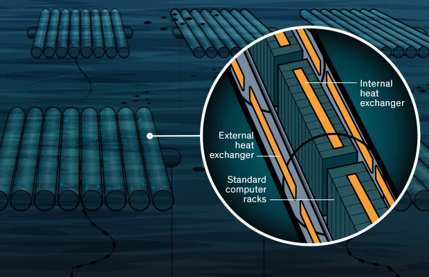 Underwater Data Centers - Why? : A Dive into the Future of Data Storage