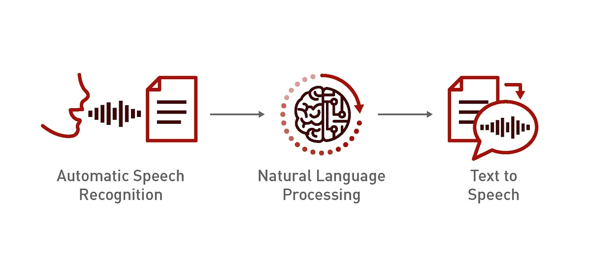 Real-Time Language Translation Devices: Bridging the World One Conversation at a Time - Issue solver - 100%