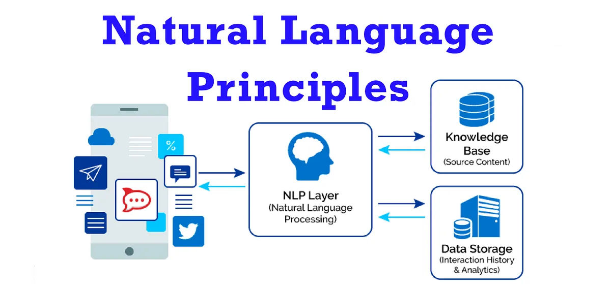 Real-Time Language Translation Devices: Bridging the World One Conversation at a Time - Issue solver - 100%