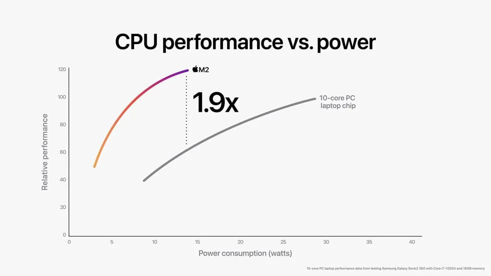ARM vs x86 Processors: A Deep Dive into Modern Computing Architectures