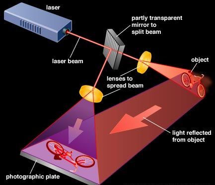 Laser Interference