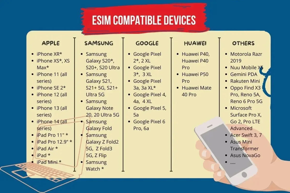 eSIM Technology: A New Era in Connectivity