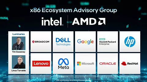 Companies Using x86