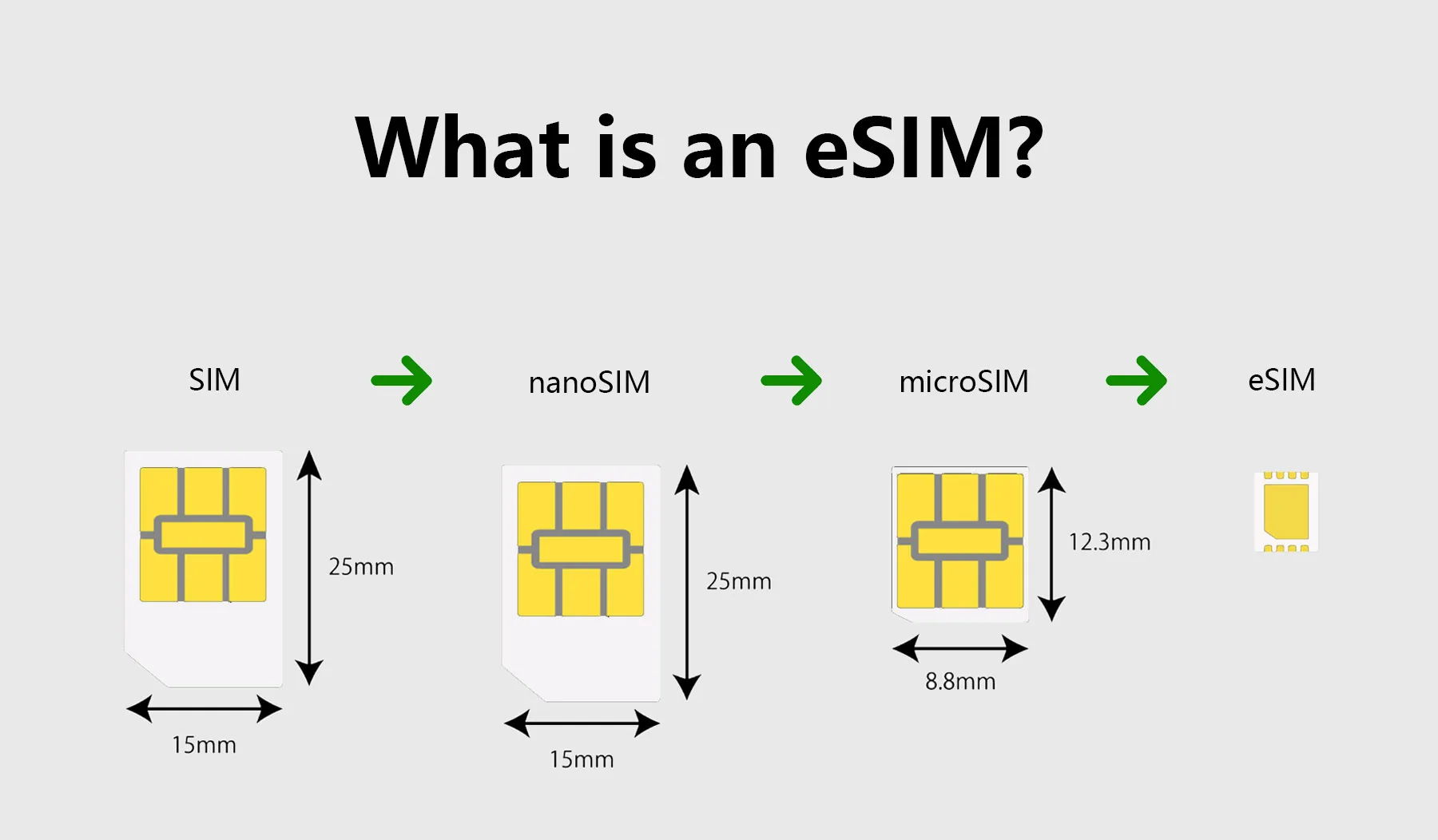 eSIM Technology: A New Era in Connectivity