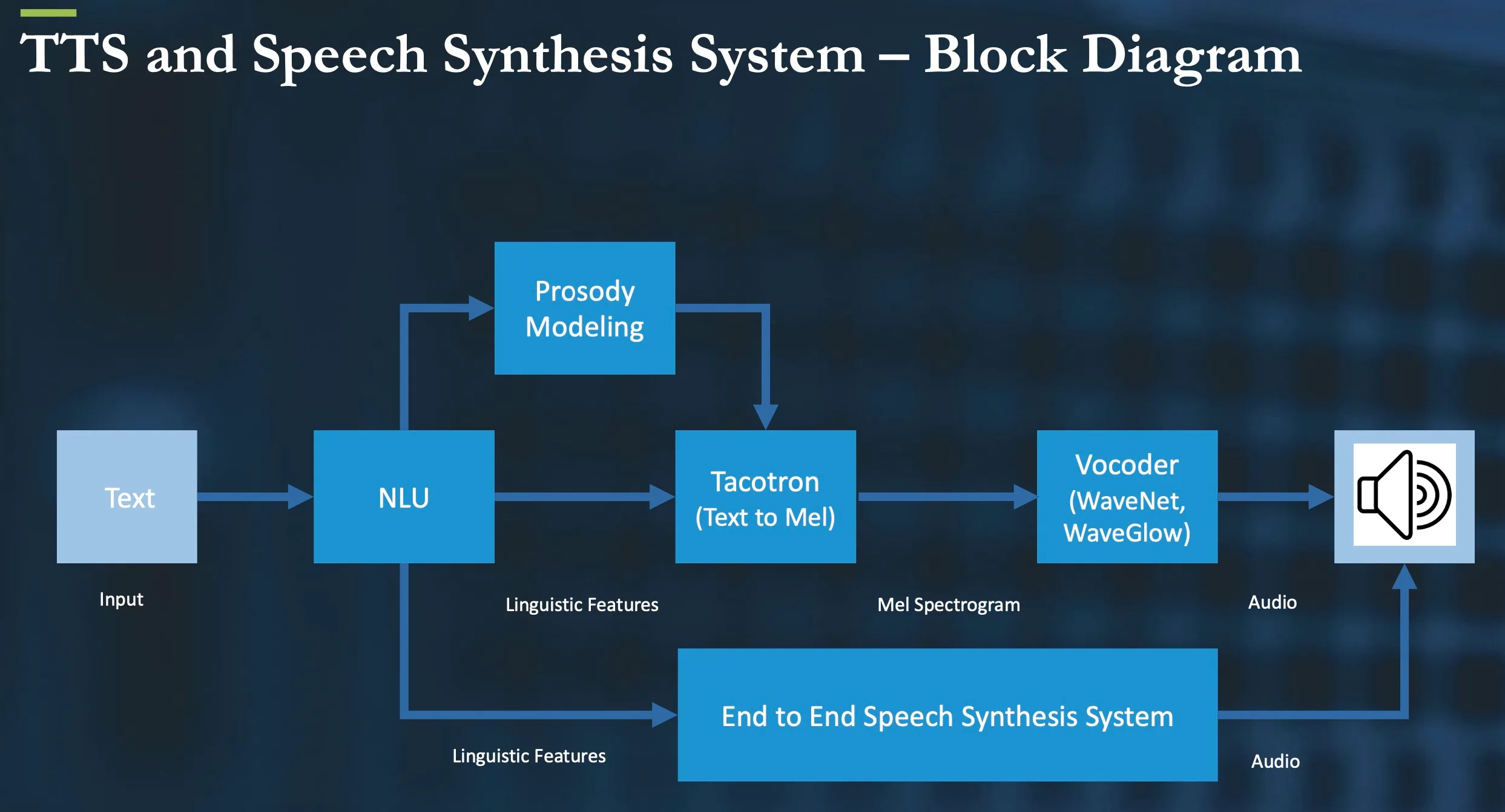 Real-Time Language Translation Devices: Bridging the World One Conversation at a Time - Issue solver - 100%