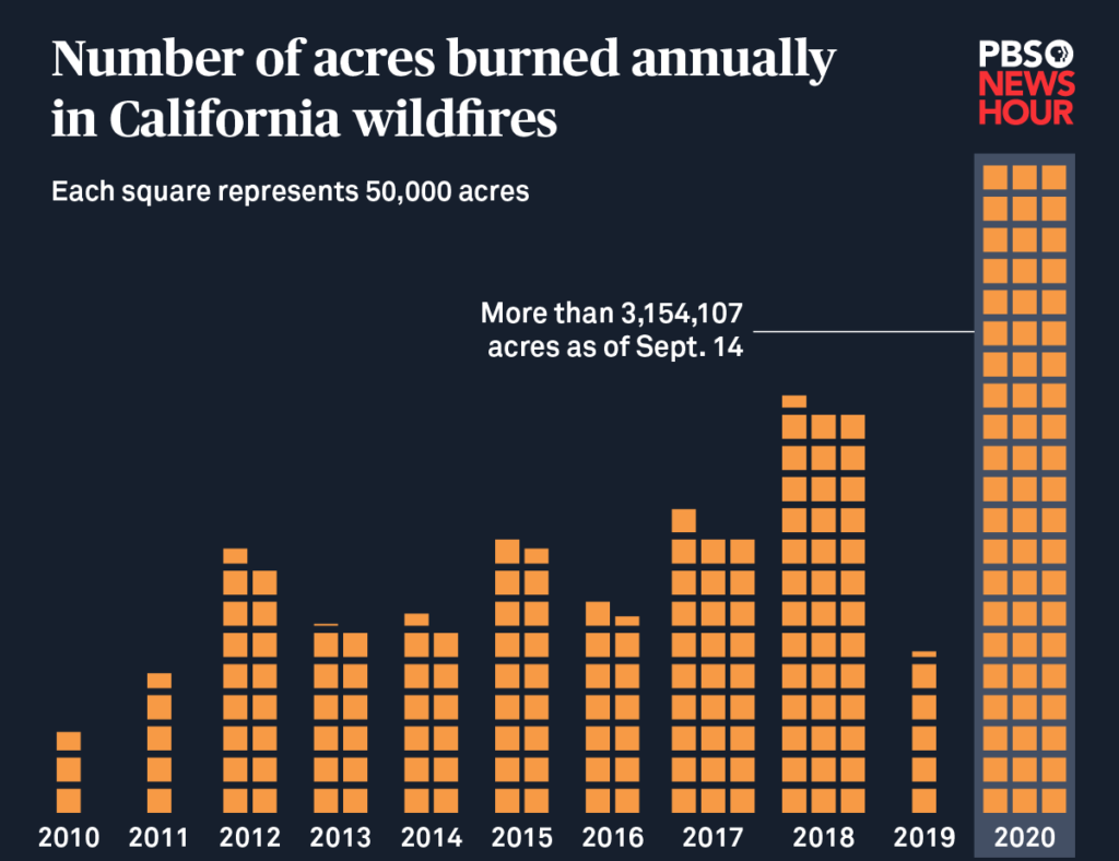 california wildfire history