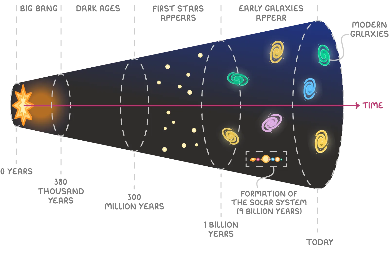 theory of cosmic inflation